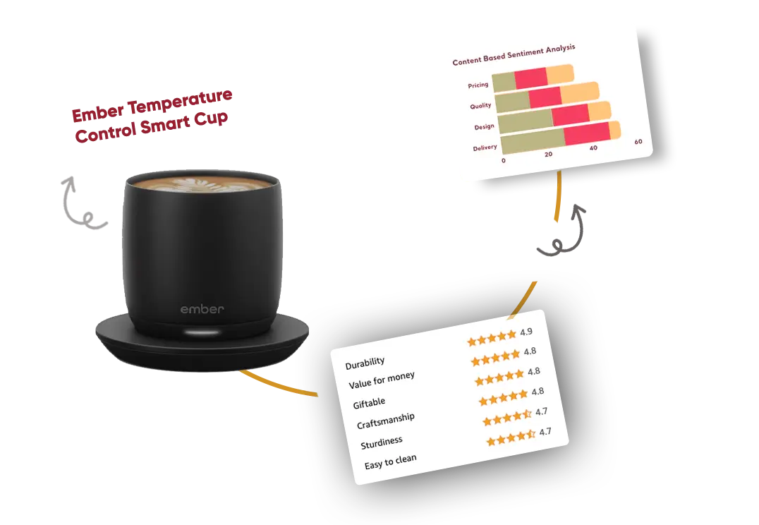 Product-Quality-Assurance-with-Web-Scraping-amazon-Customer-Reviews